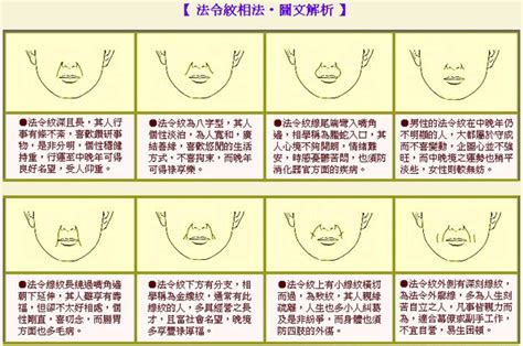 頸紋天生面相|【面相】臉上最重要的幾條紋（二）